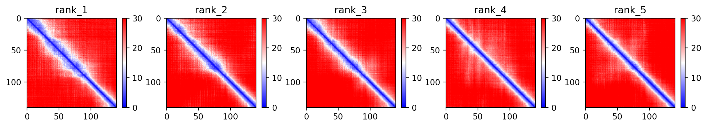 Predicted Aligned Error (PAE) plot